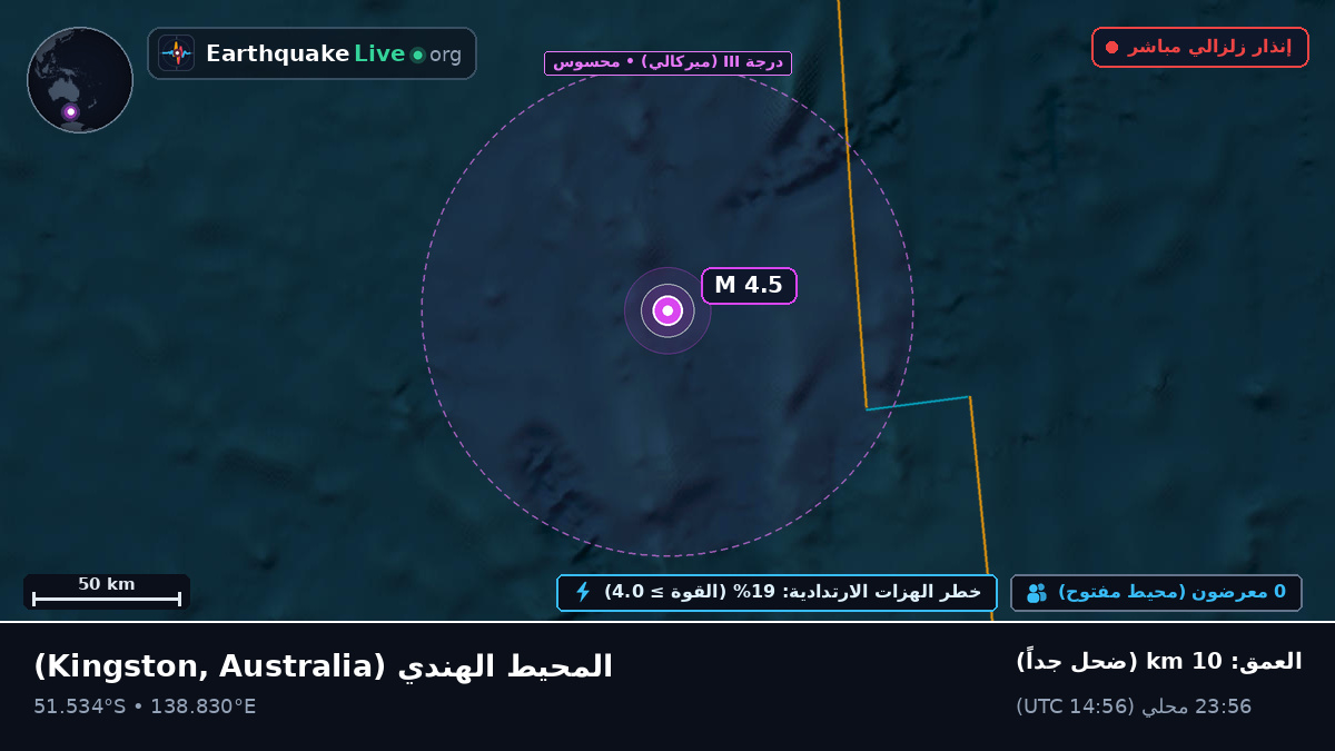 المحيط الهندي (Australia)