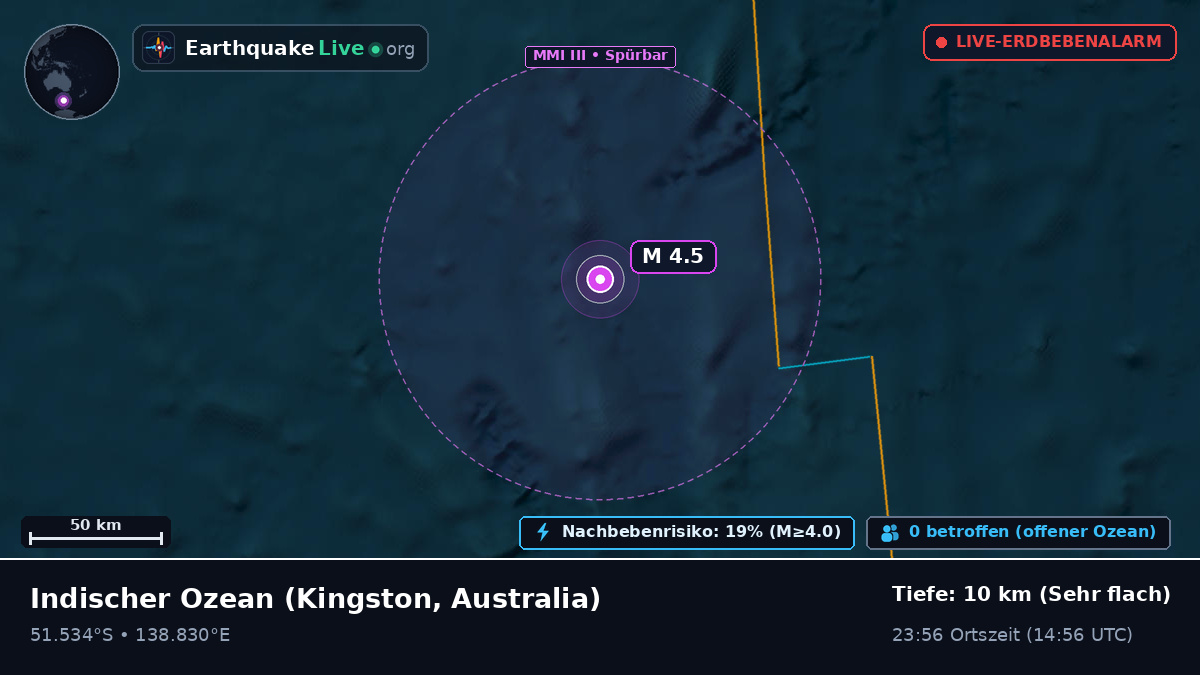 Indischer Ozean (Australia)