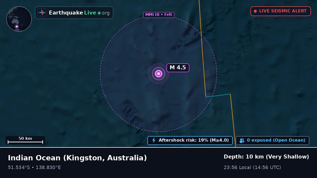 Indian Ocean (Australia)