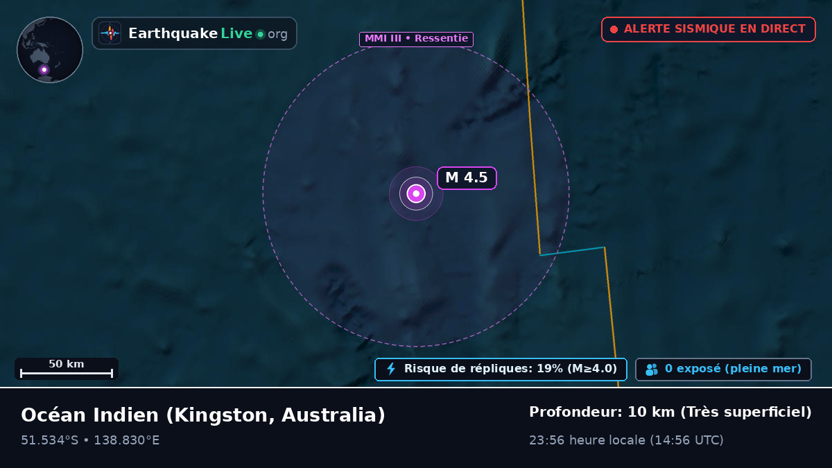 Océan Indien (Australia)