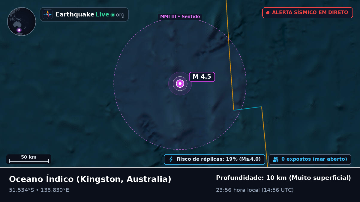 Oceano Índico (Australia)