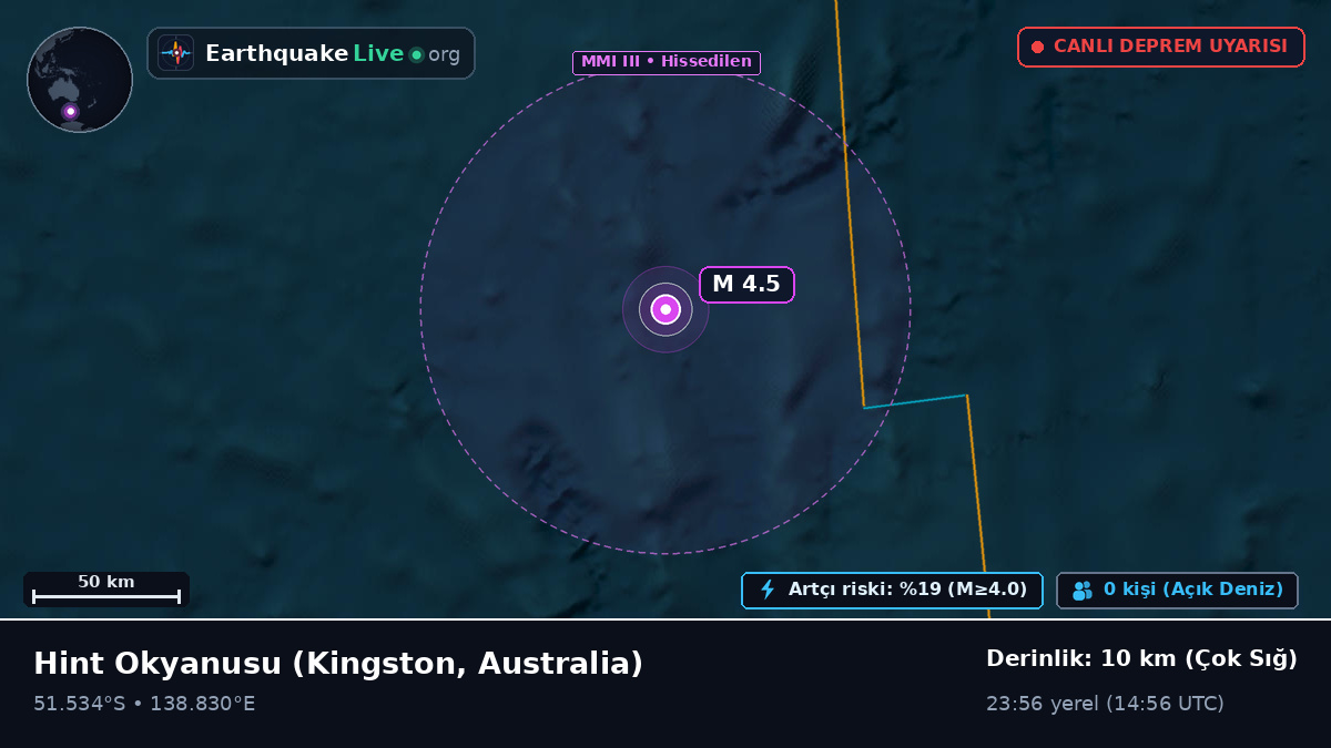 Hint Okyanusu (Australia)
