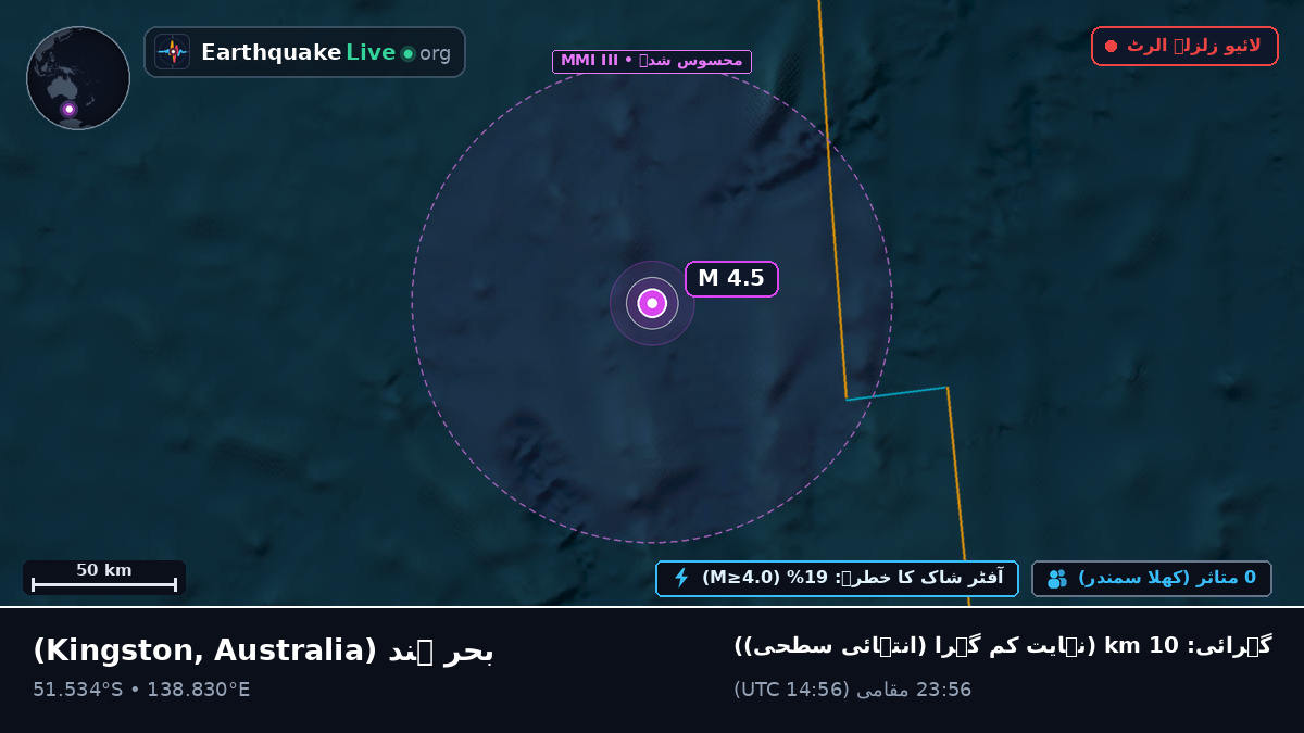 بحر ہند (Australia)