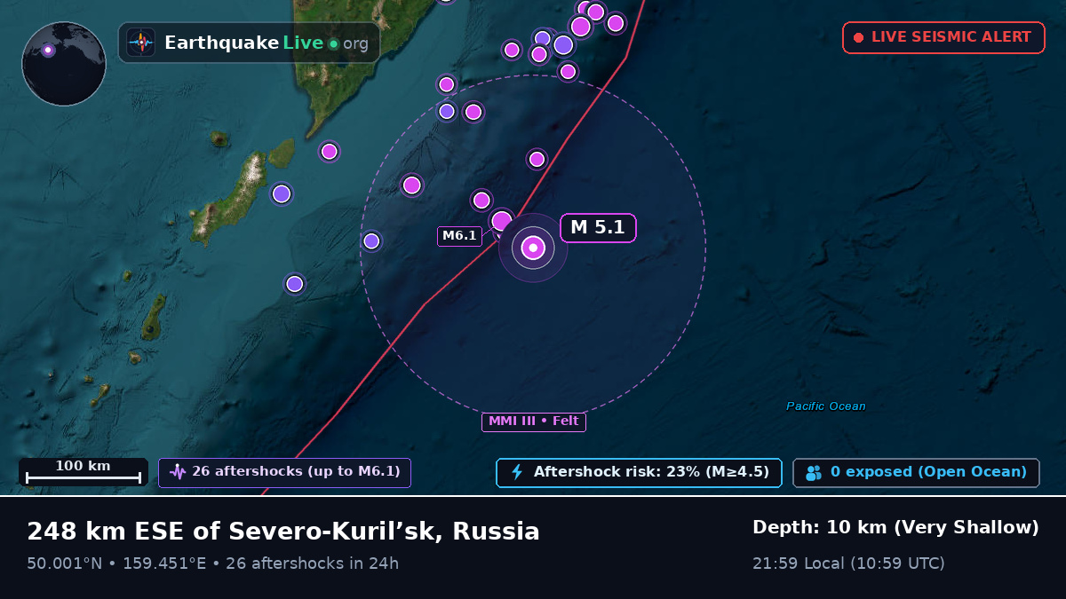 North Pacific Ocean (Russia)