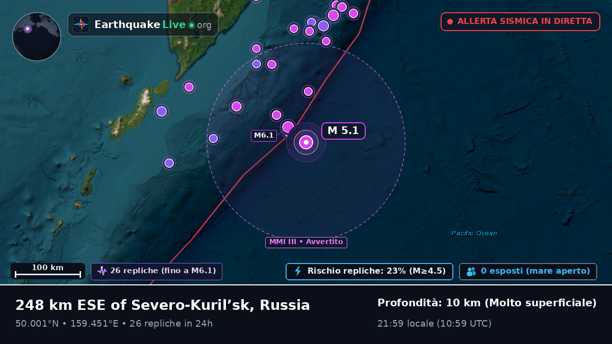 Oceano Pacifico settentrionale (Russia)