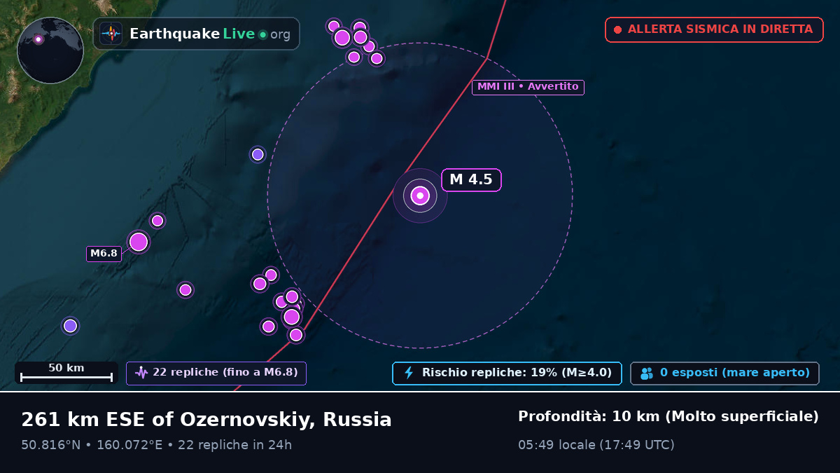 Oceano Pacifico settentrionale (Russia)