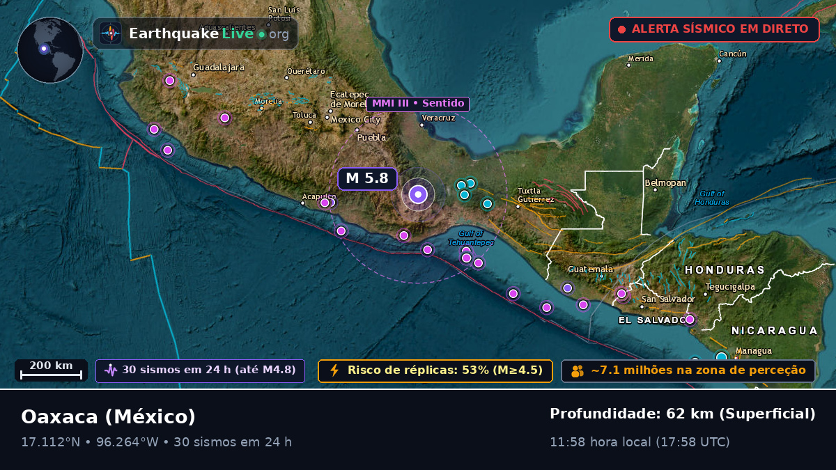 Oaxaca, México