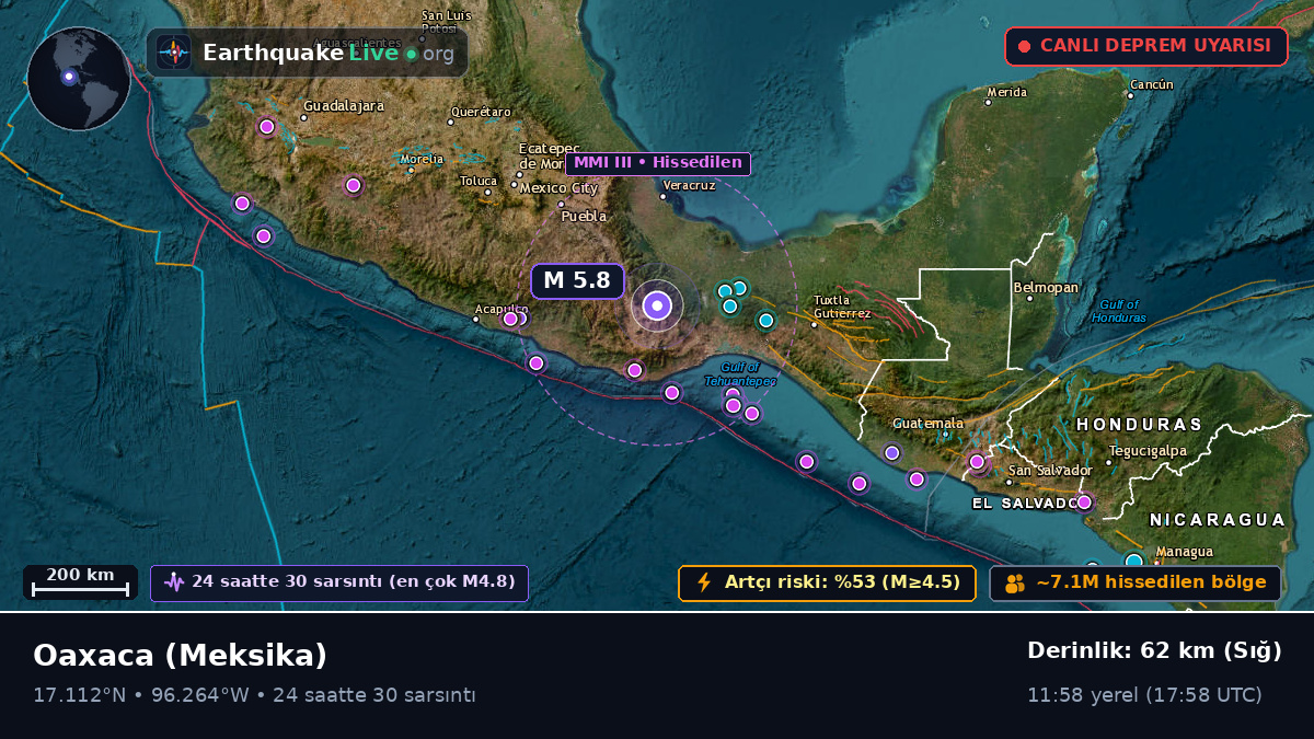 Oaxaca, Meksika
