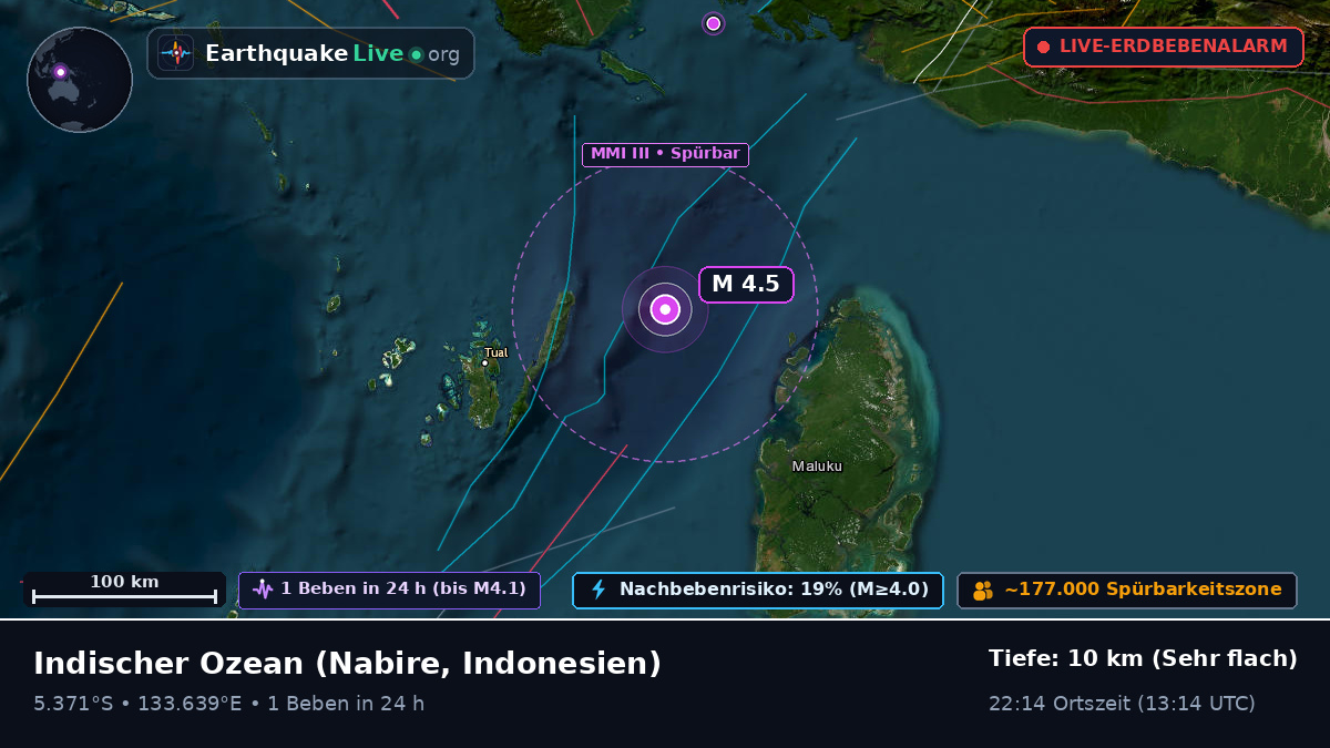 Indischer Ozean (Indonesien)