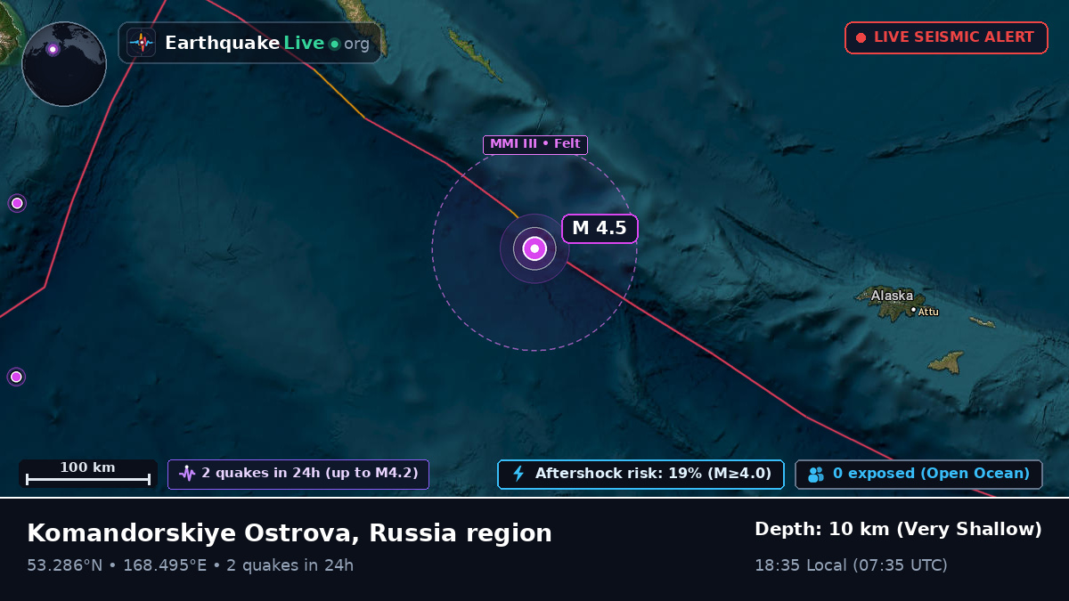 Bering Sea (Russia)