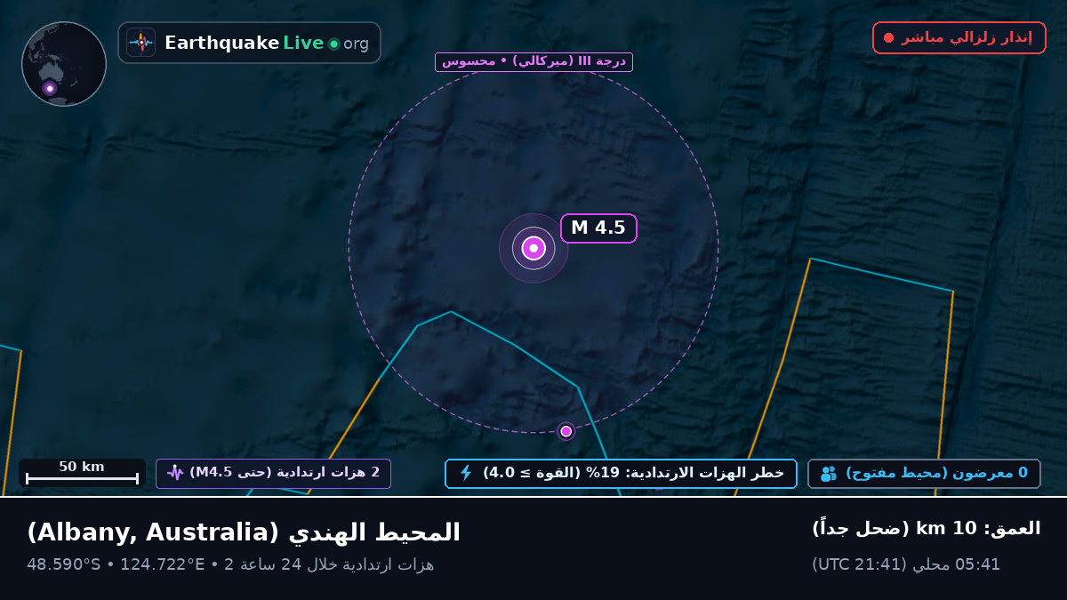 المحيط الهندي (Australia)