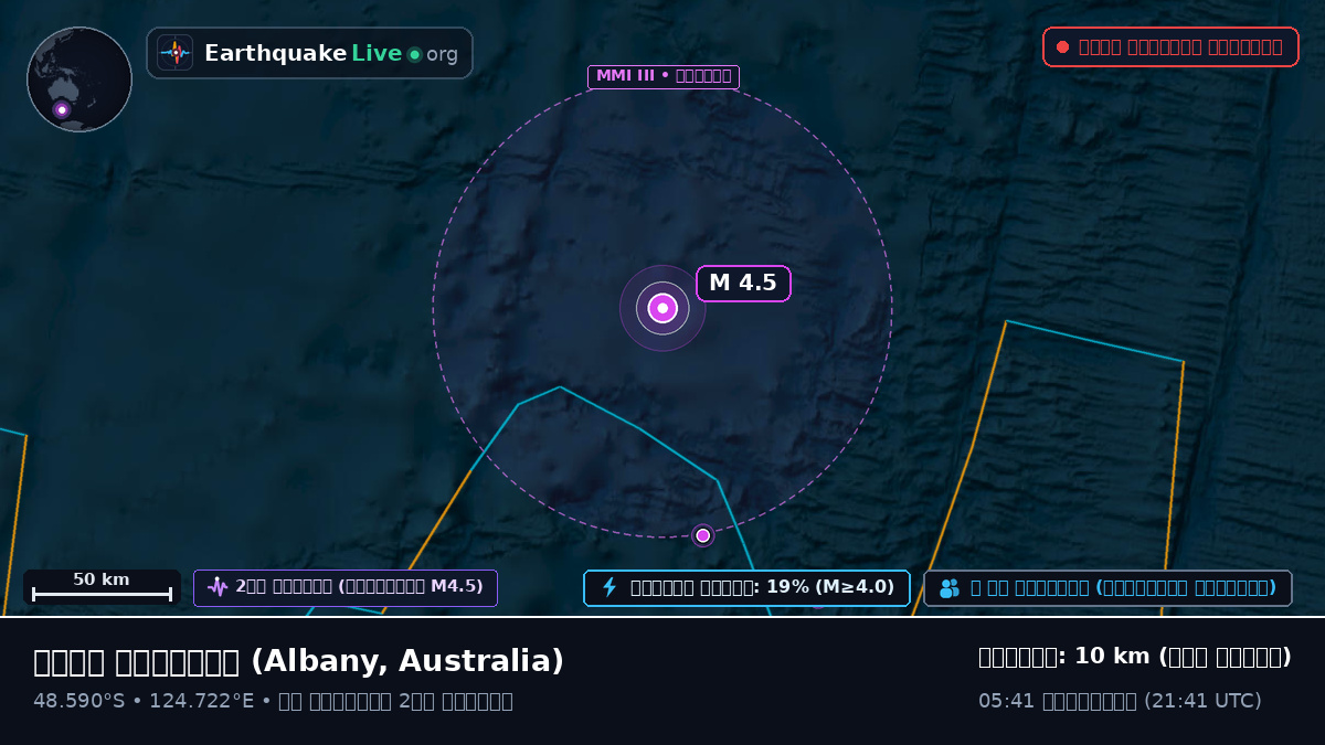 ভারত মহাসাগর (Australia)