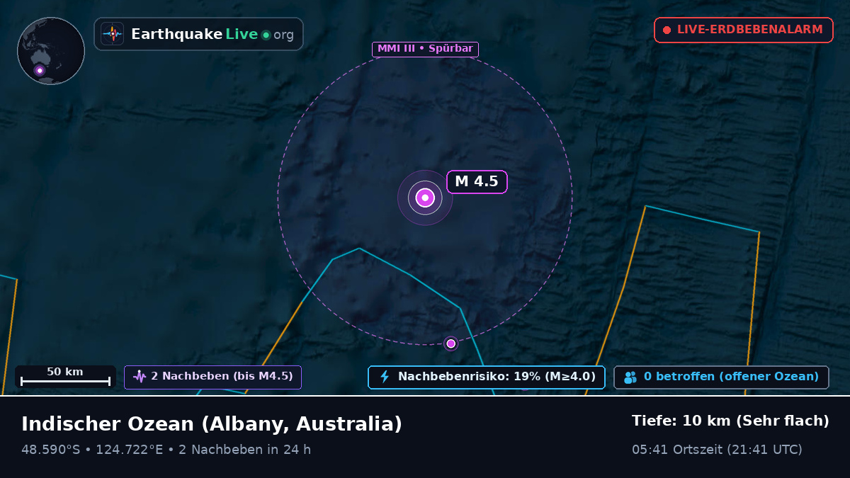 Indischer Ozean (Australia)