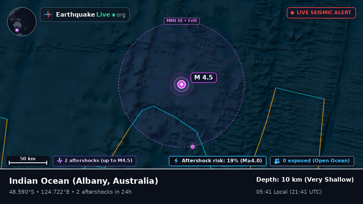 Indian Ocean (Australia)