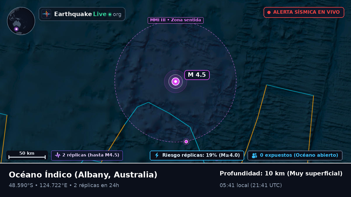Océano Índico (Australia)