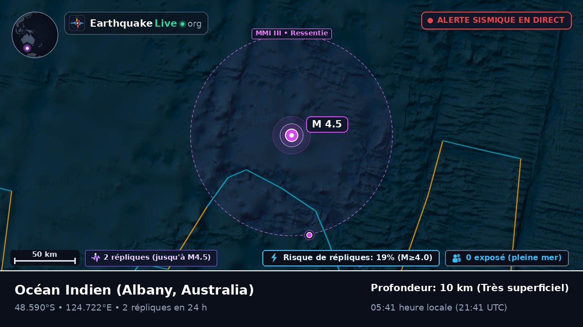 Océan Indien (Australia)