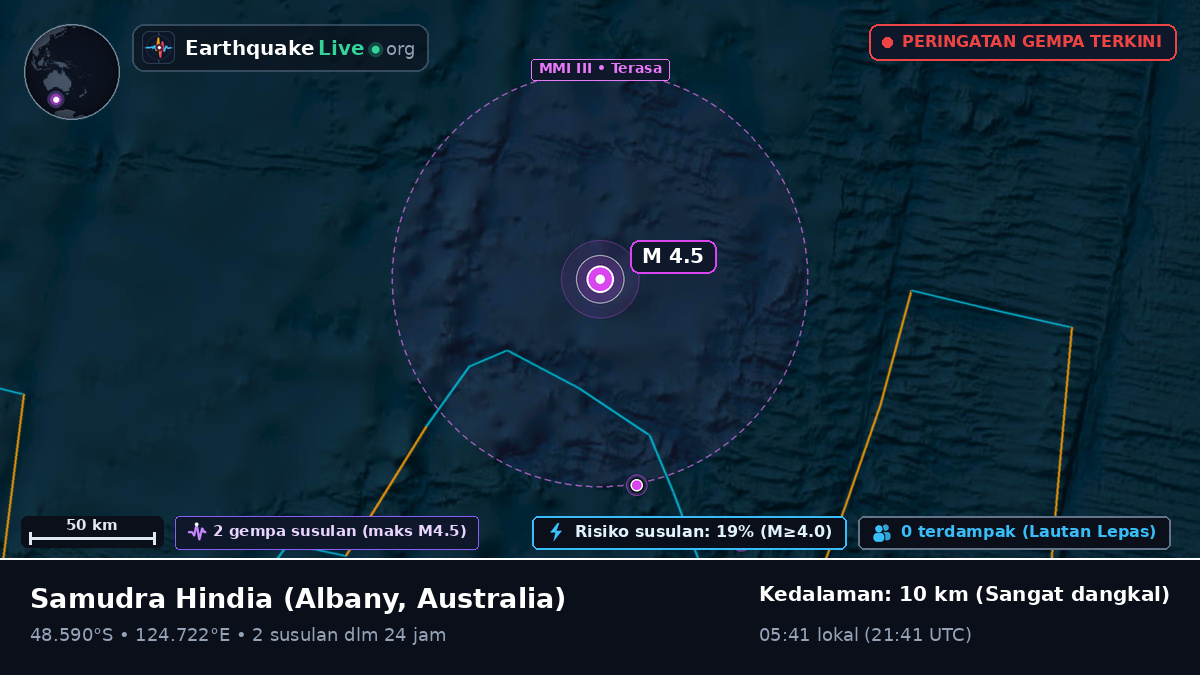Samudra Hindia (Australia)