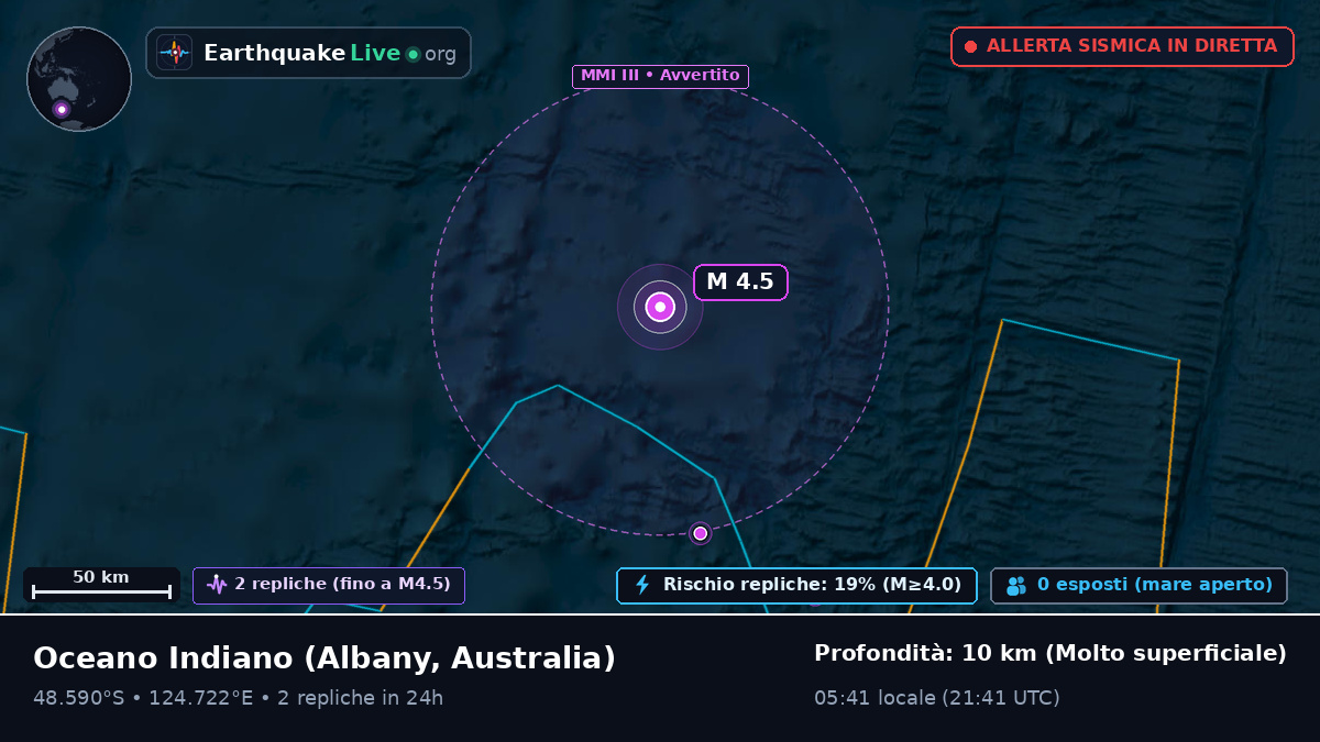 Oceano Indiano (Australia)