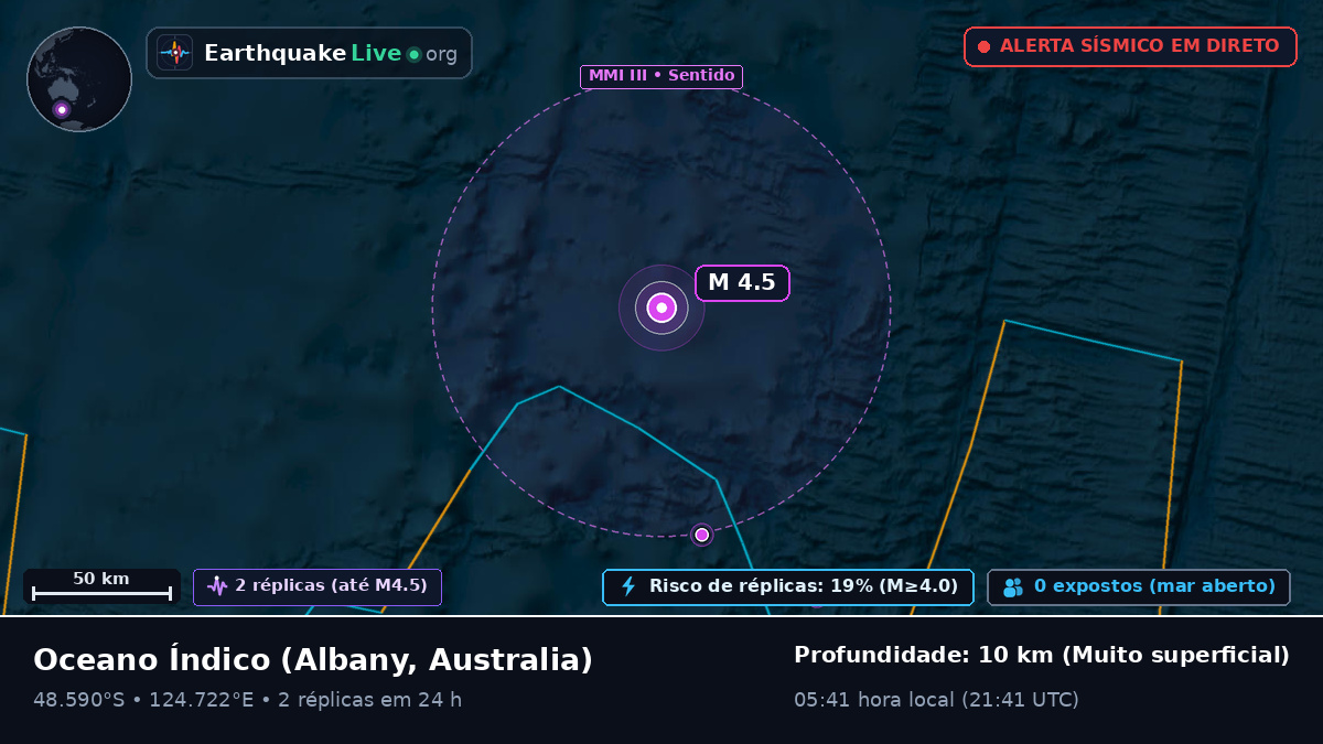 Oceano Índico (Australia)