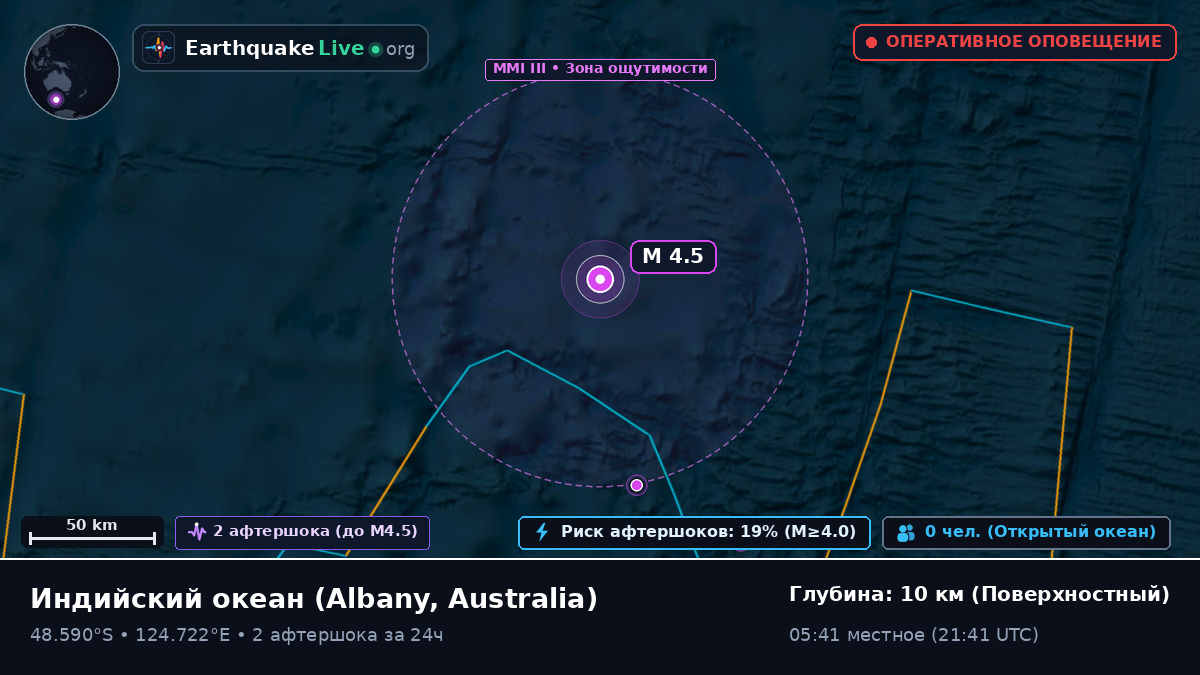 Индийский океан (Australia)