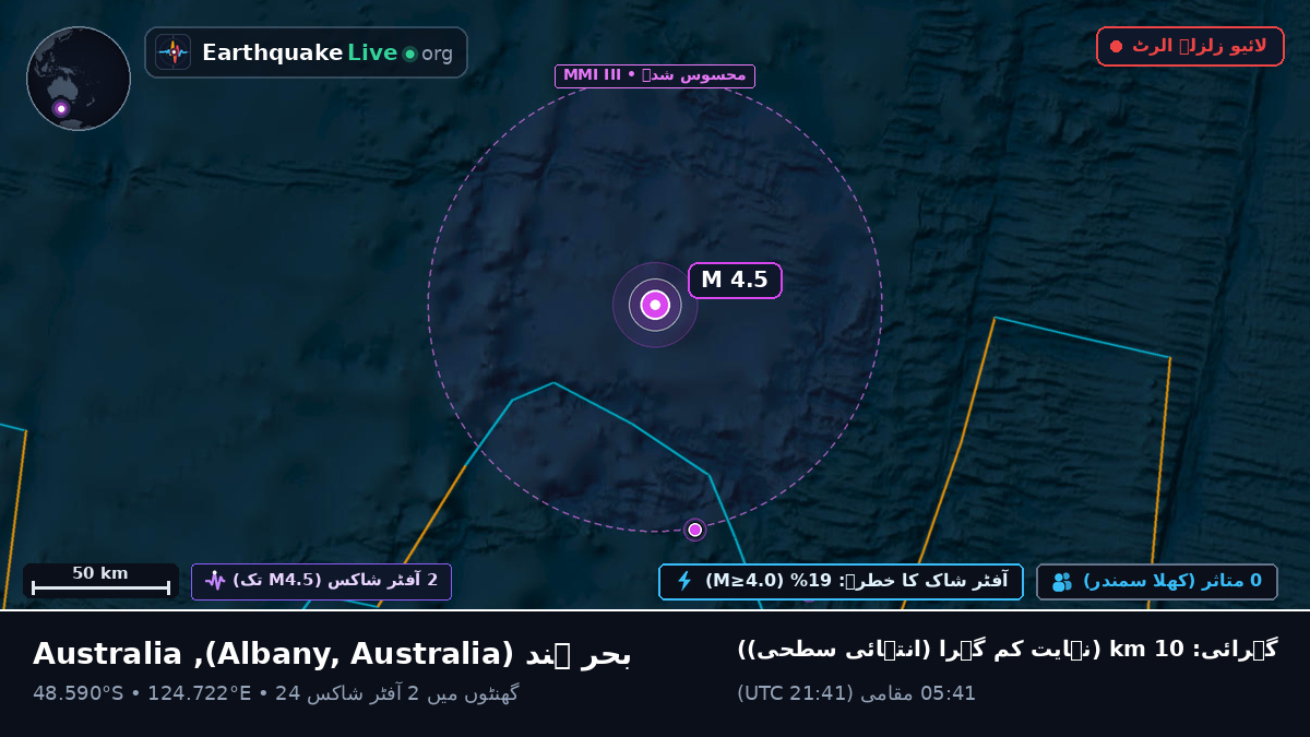 بحر ہند (Australia)