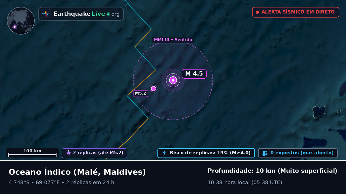 Oceano Índico (Maldives)