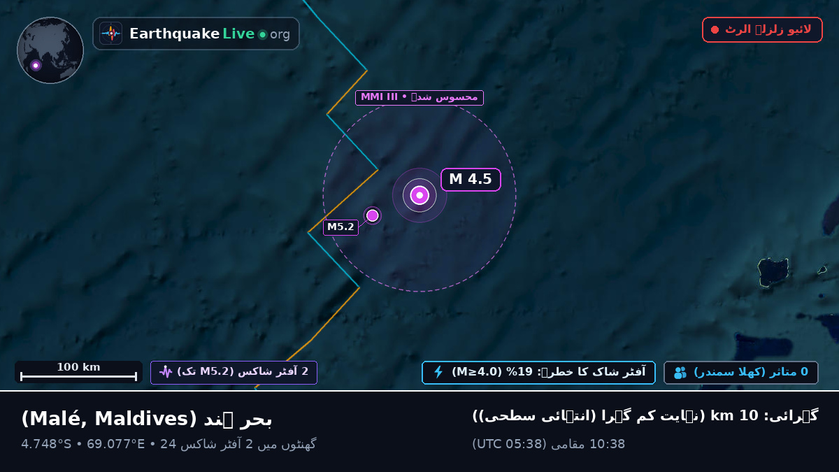 بحر ہند (Maldives)