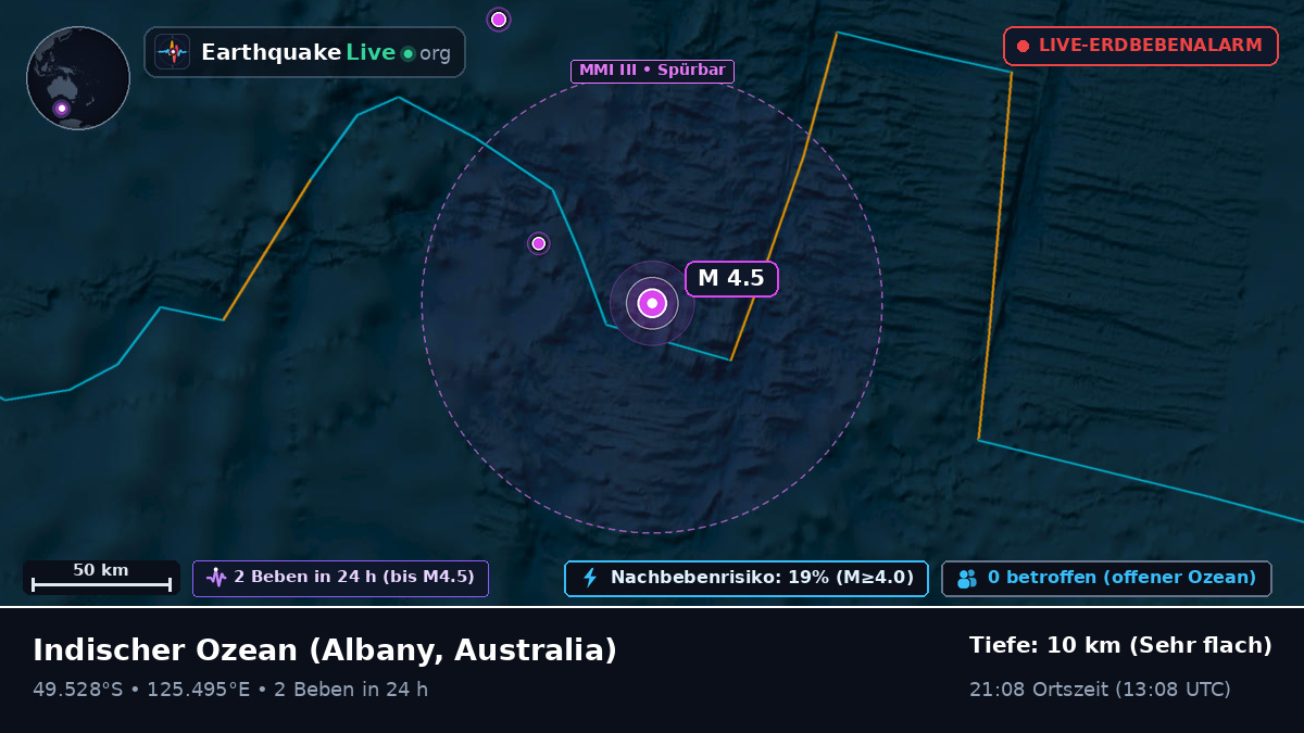 Indischer Ozean (Australia)