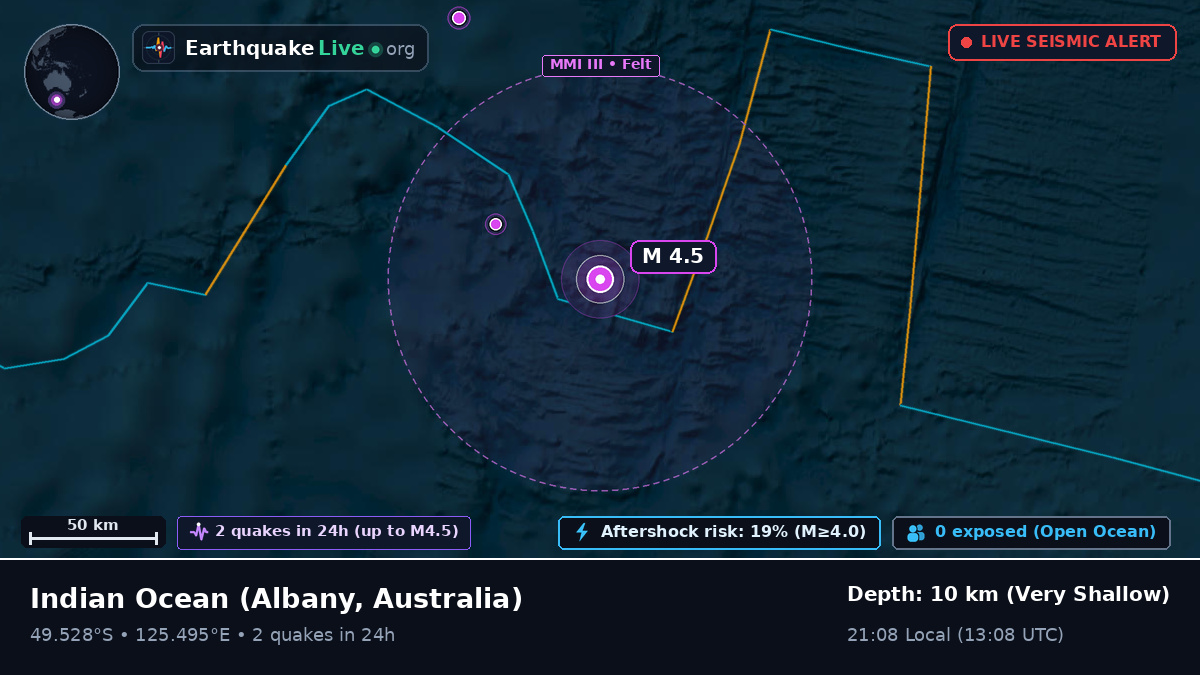 Indian Ocean (Australia)