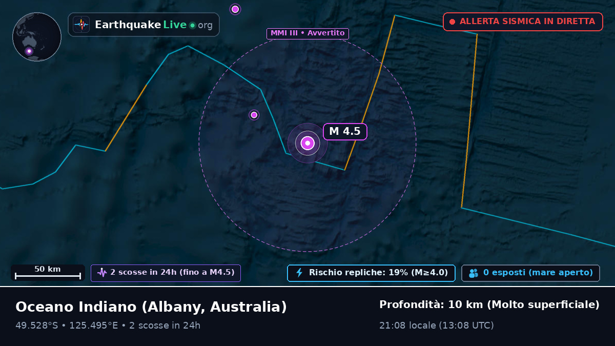 Oceano Indiano (Australia)