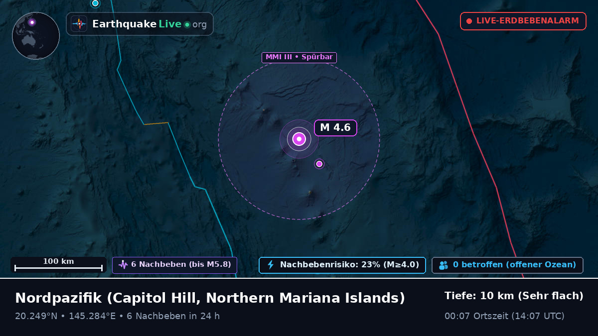 Nordpazifik (Northern Mariana Islands)