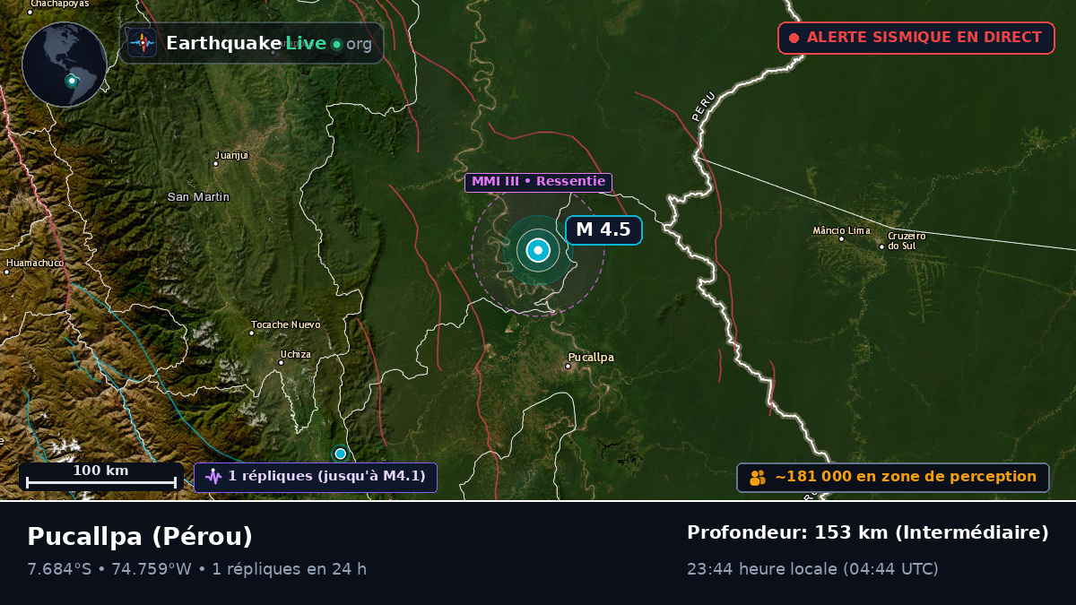 Ucayali, Pérou