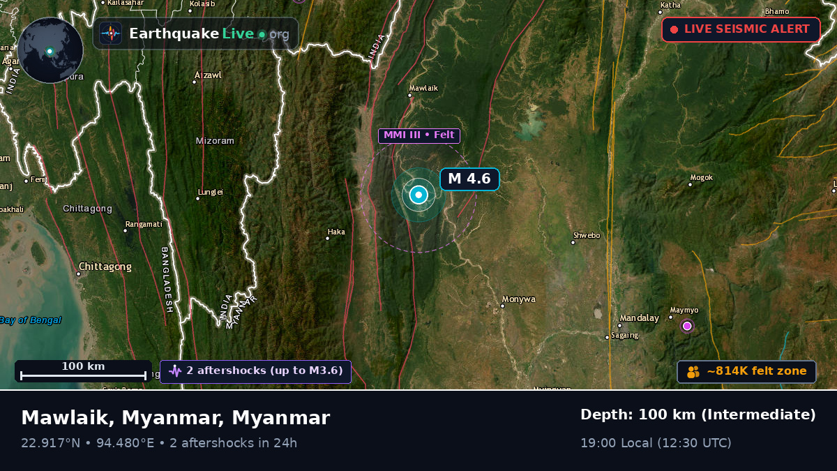 Chin, Myanmar