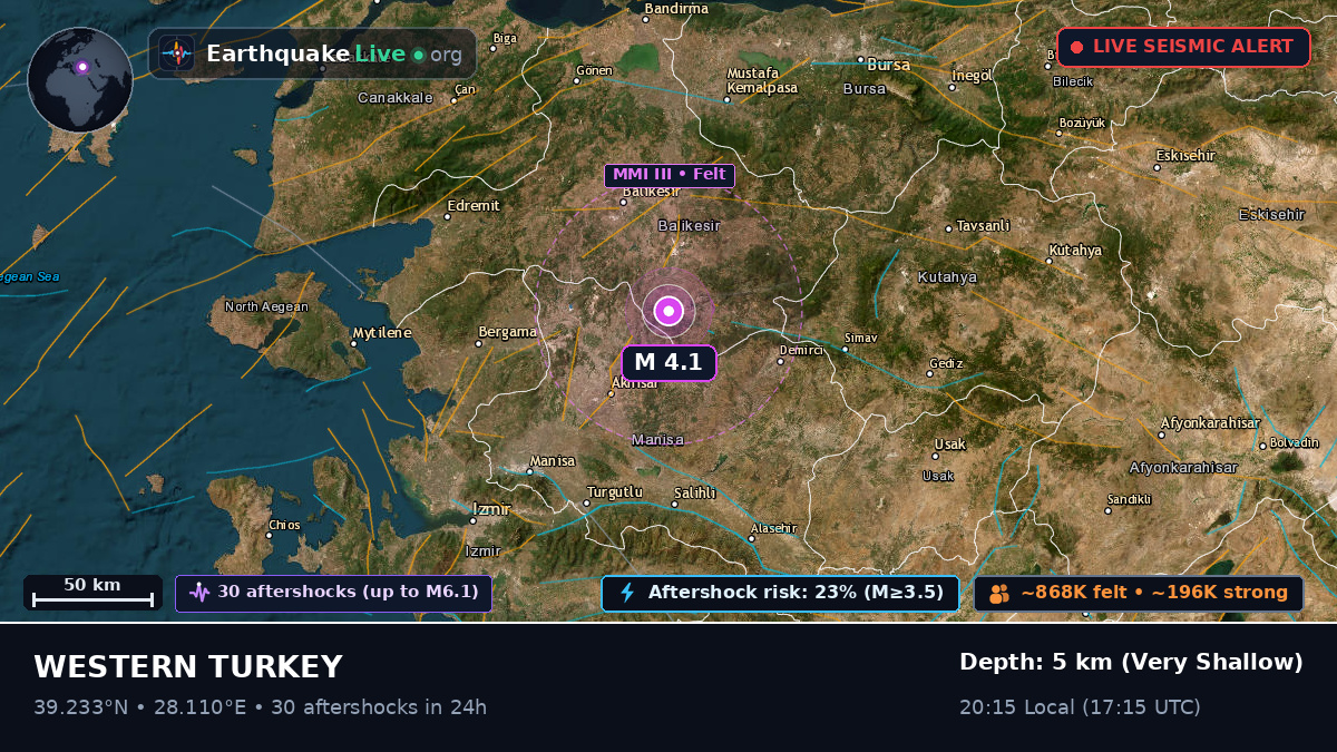 Balikesir, Turkey