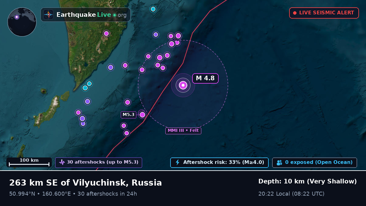 North Pacific Ocean (Russia)