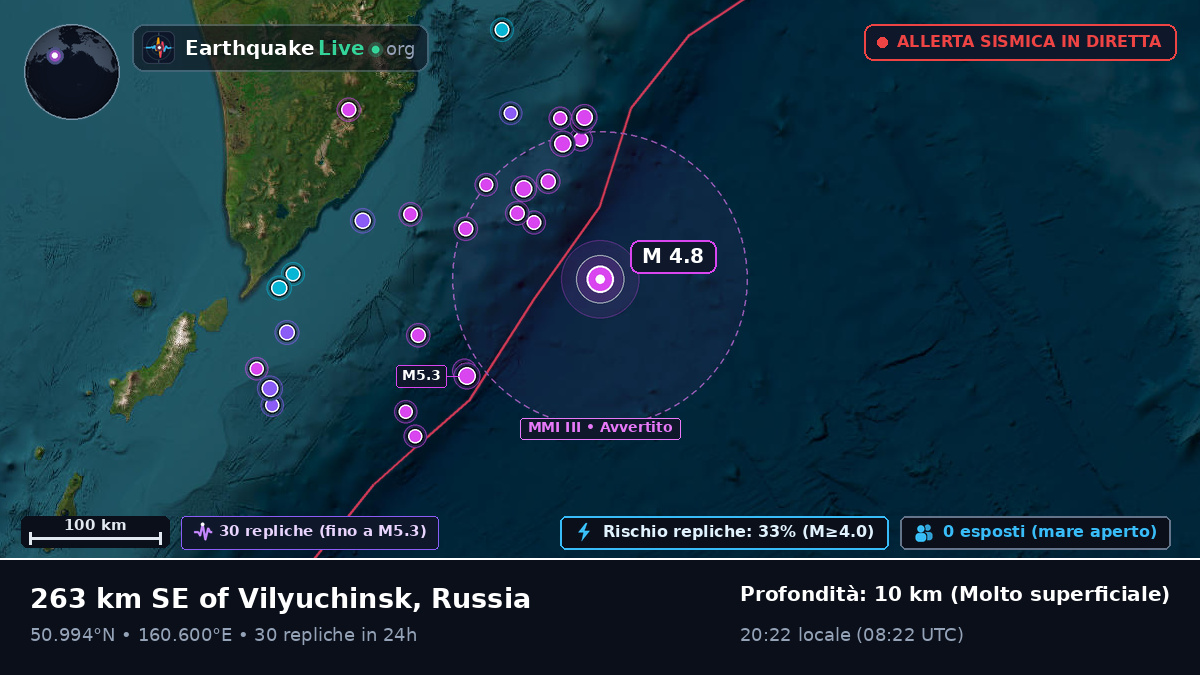 Oceano Pacifico settentrionale (Russia)