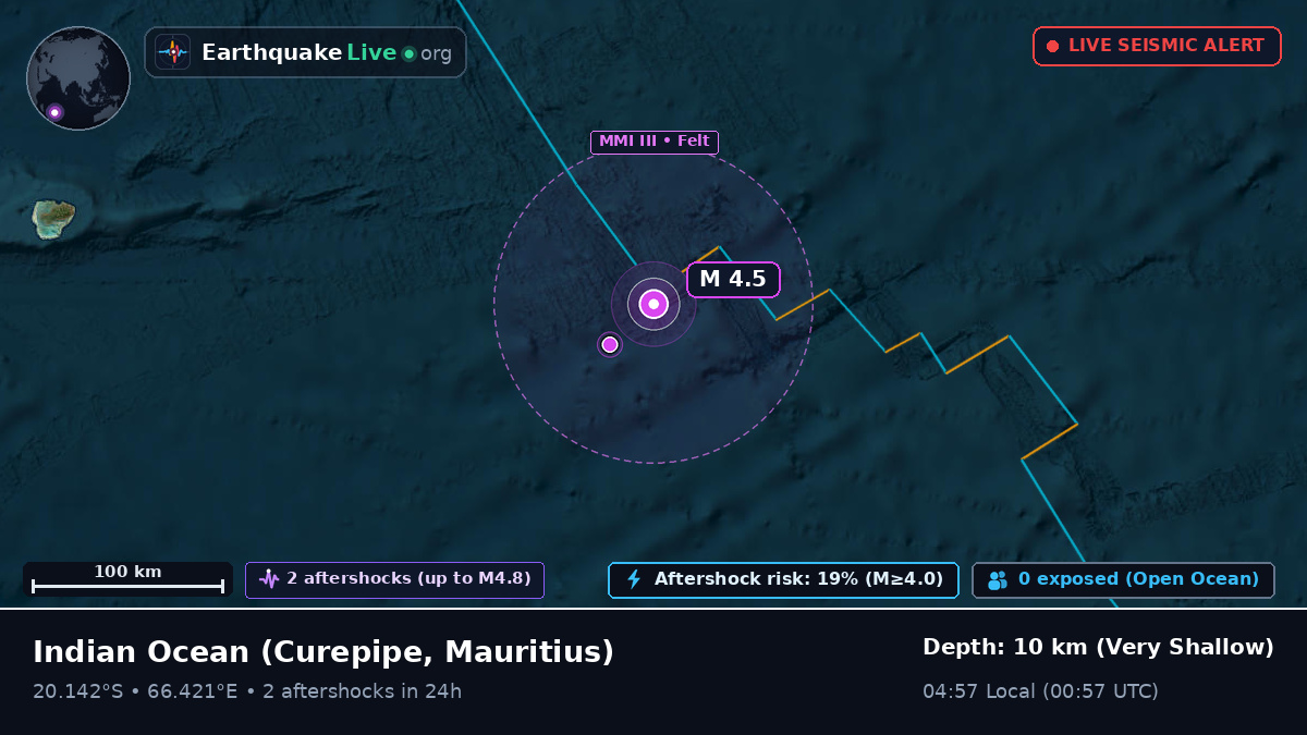 Indian Ocean (Mauritius)