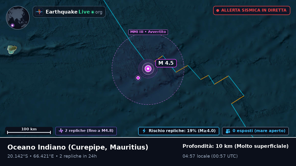 Oceano Indiano (Mauritius)