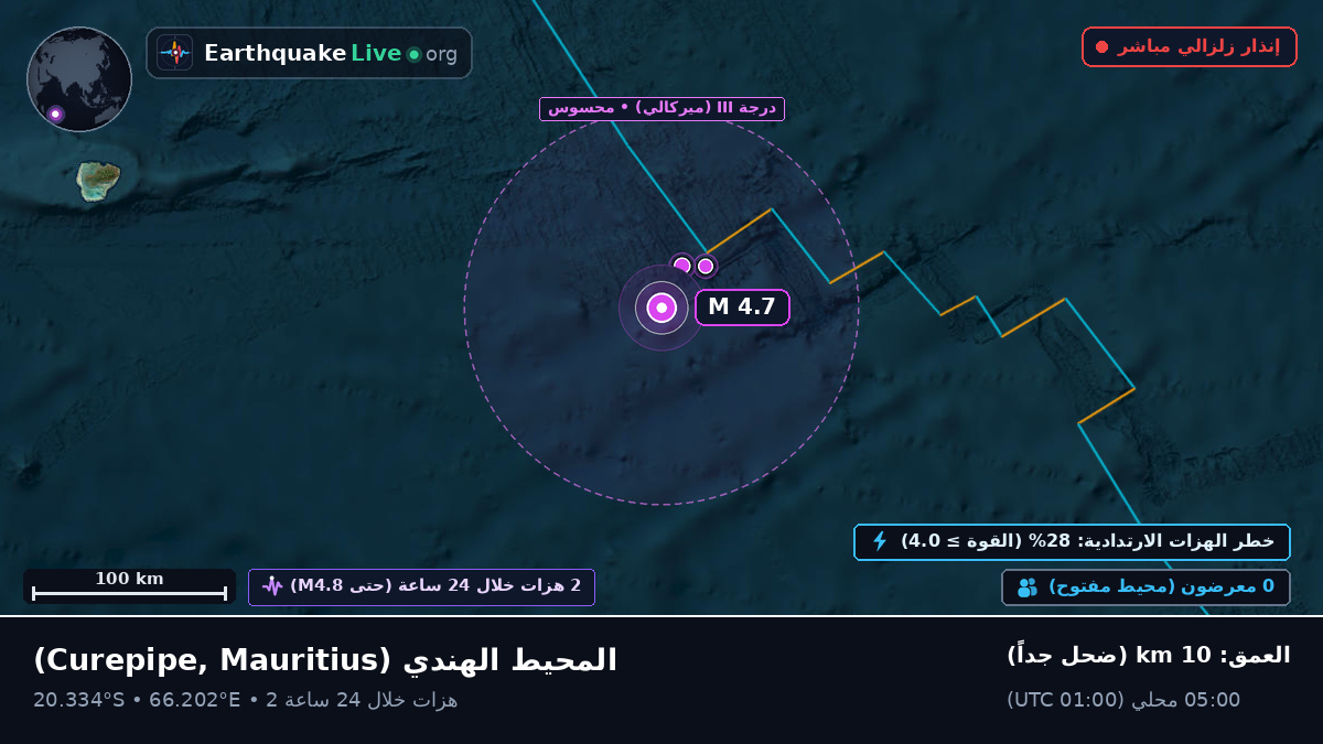 المحيط الهندي (Mauritius)