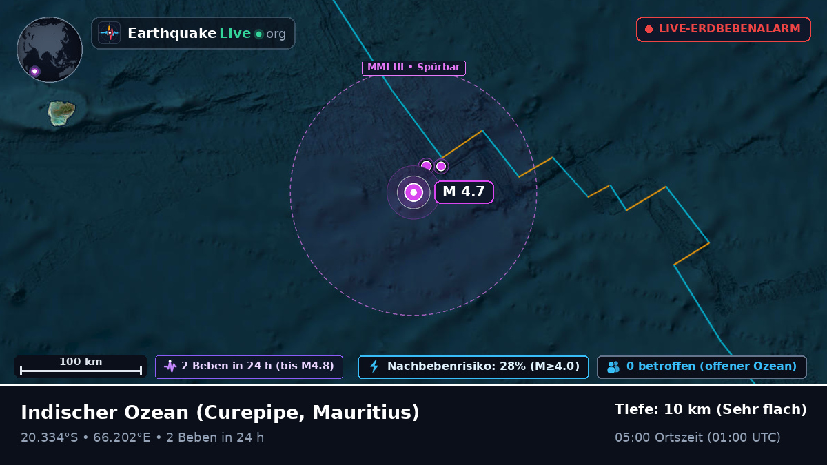 Indischer Ozean (Mauritius)