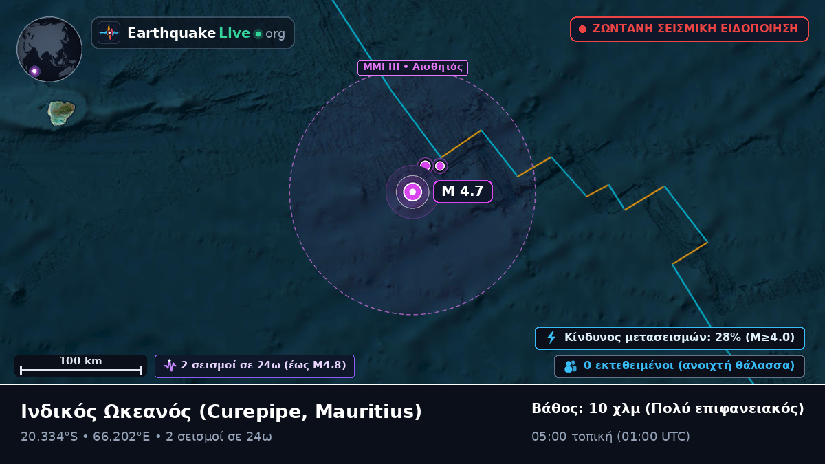 Ινδικός Ωκεανός (Mauritius)