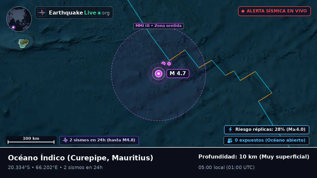 Océano Índico (Mauritius)