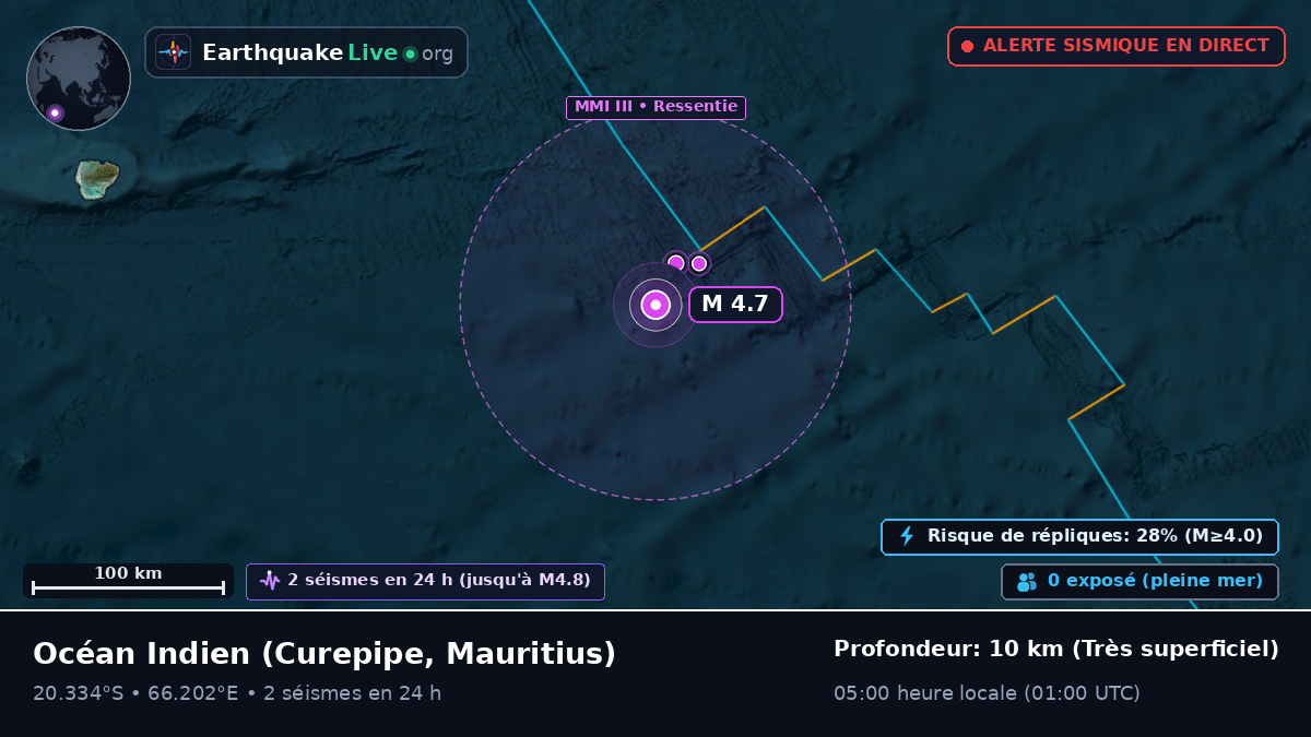 Océan Indien (Mauritius)