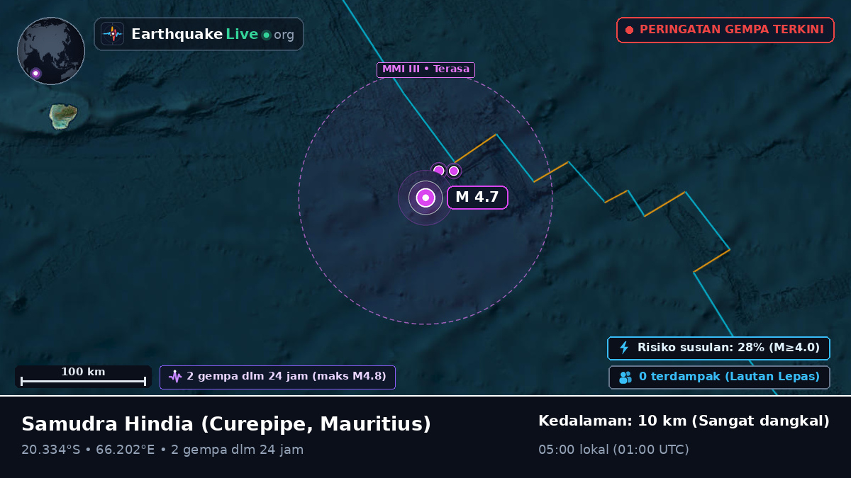 Samudra Hindia (Mauritius)