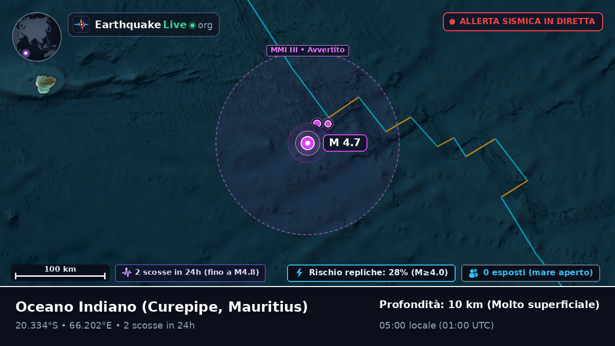 Oceano Indiano (Mauritius)