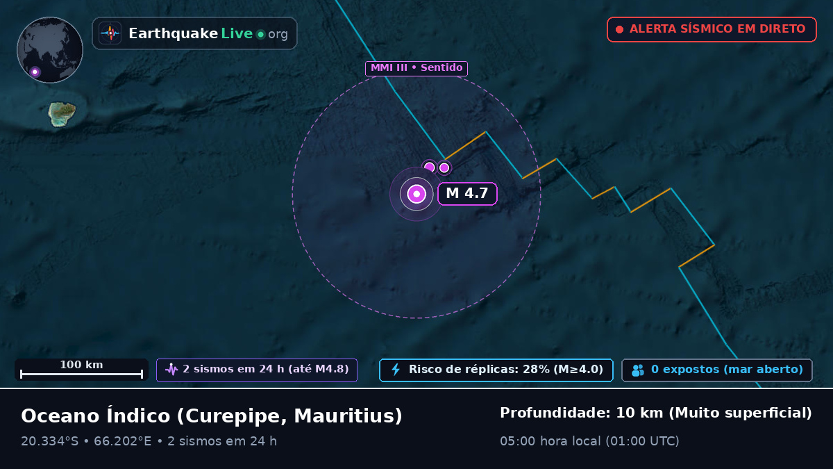 Oceano Índico (Mauritius)