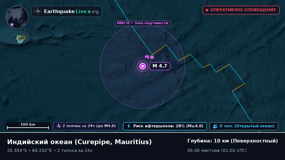 Индийский океан (Mauritius)