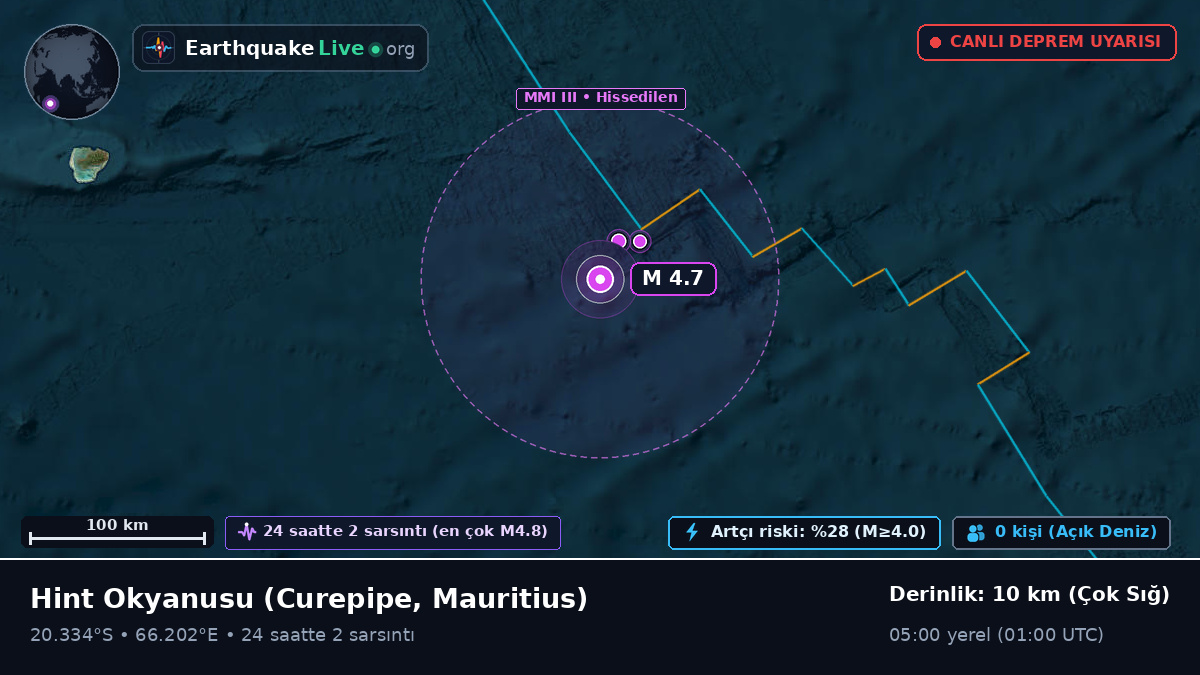Hint Okyanusu (Mauritius)