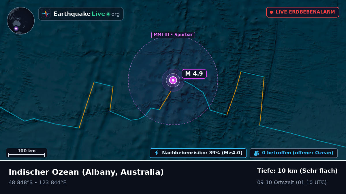 Indischer Ozean (Australia)