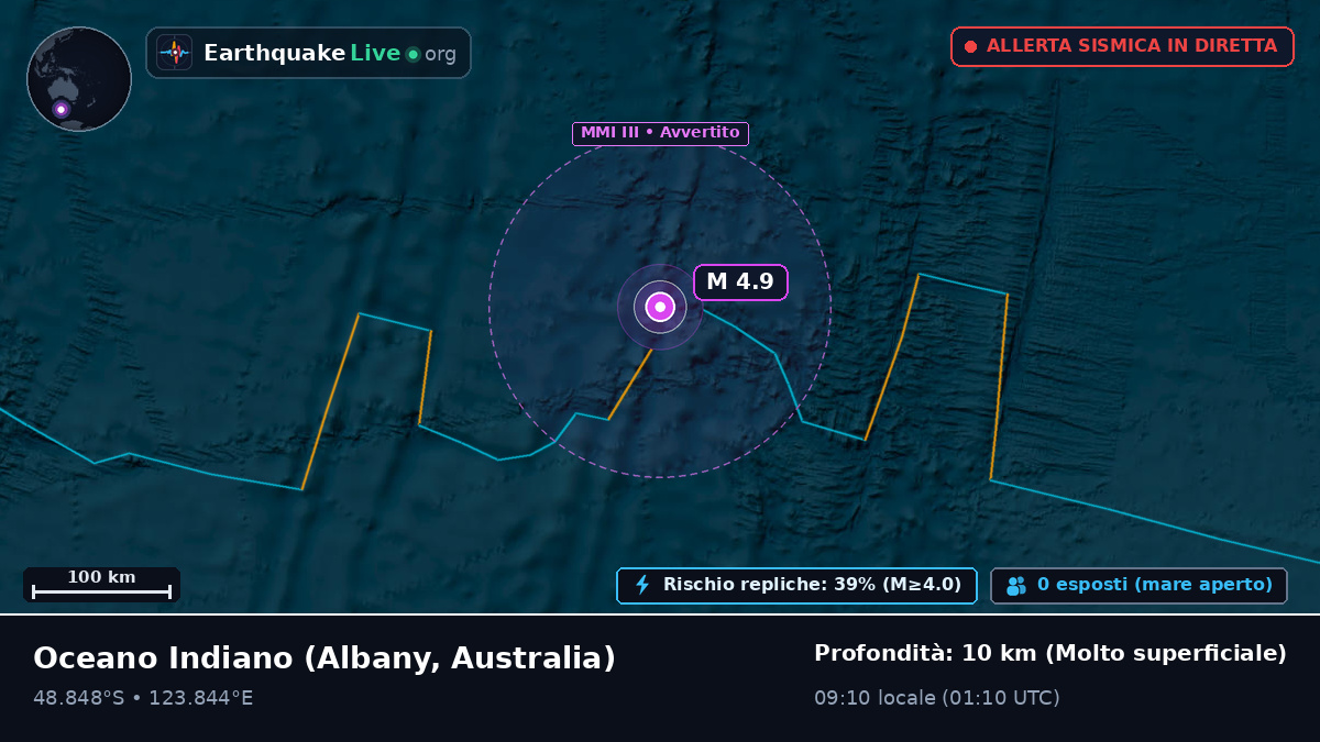 Oceano Indiano (Australia)